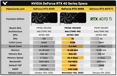 rtx 4080 cuda cores|Iba pa.